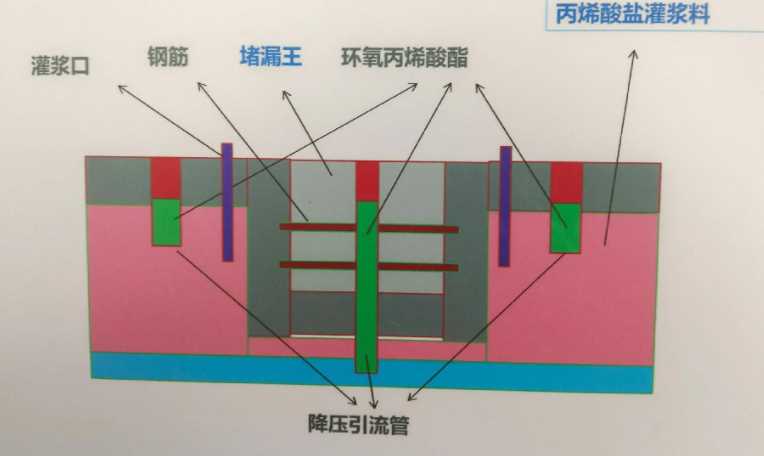宿州萧县防水堵漏工程设计