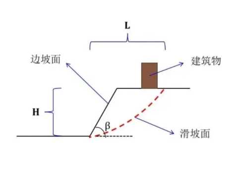 宿州萧县边坡工程设计